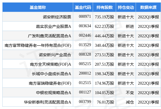 6月29日XD天马科盘中创60日新高，诺安新经济股票基金重仓该股