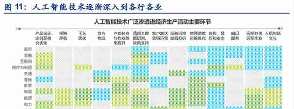 ChatGPT概念火爆出圈，人工智能概念新主线龙头分析