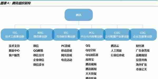 腾讯系VS阿里系：从战略、组织到执行，究竟有何异同？