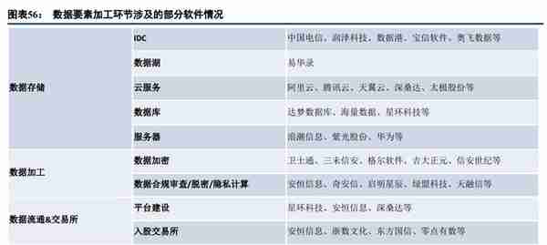 计算机行业2023年度策略报告：把握机遇，迎接拐点