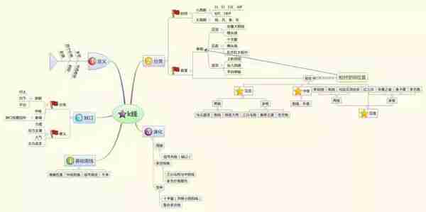 犹太人直言只有傻瓜才能在股市里挣钱：“500股补仓法”，跌5毛补500，涨5毛出500，不懂你就输了