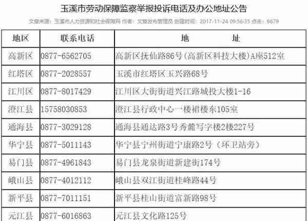 2018玉溪最全通讯录！人手一份，一定用得上！赶紧收藏！