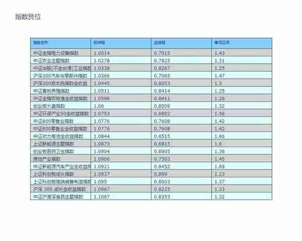 投资晨报——2023年4月21日