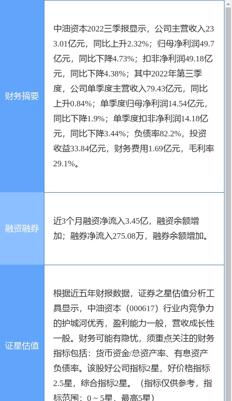 异动快报：中油资本（000617）1月18日10点4分触及涨停板