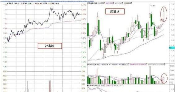 为何主力资金大量流出，股票却上涨？切记集合竞价最不骗人的的“盘口拉升信号”，看懂真假上涨