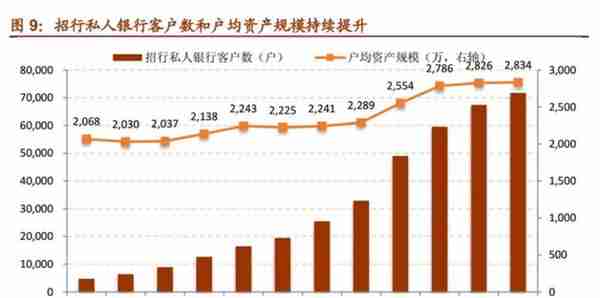 「深度长文」招商银行：最佳零售银行是怎样炼成的？