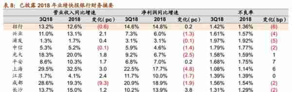 「深度长文」招商银行：最佳零售银行是怎样炼成的？