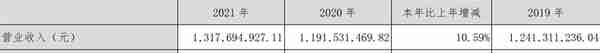 襄阳轴承：2021年亏损4965.31万元