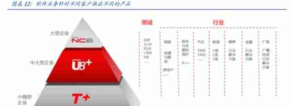 用友网络深度解析：巨轮再起航，云引领未来