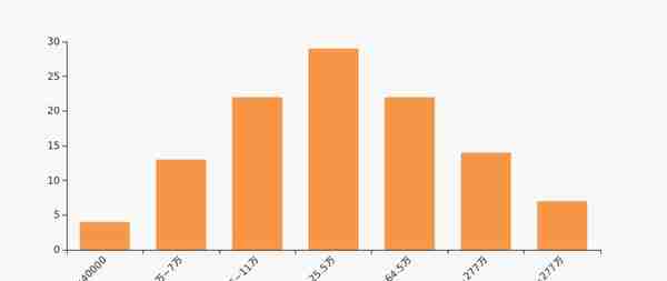 承德露露股东户数增加18.28%，户均持股23.7万元