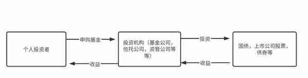 股票投资与债券投资(股票投资与债券投资相比的特点是易变现)