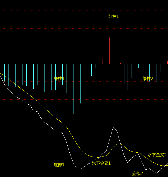 A股最厉害操盘手吐露：所有高手都是把MACD“缩头抽脚”运用的出神入化，比“金叉死叉”准确率更高