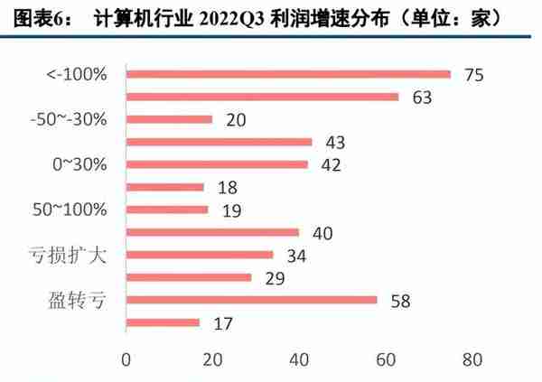 计算机行业2023年度策略报告：把握机遇，迎接拐点