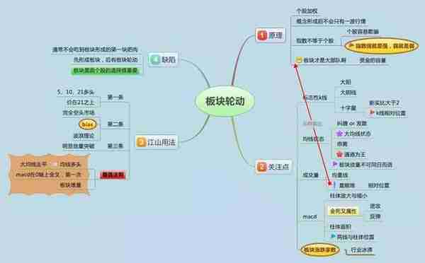 犹太人直言只有傻瓜才能在股市里挣钱：“500股补仓法”，跌5毛补500，涨5毛出500，不懂你就输了