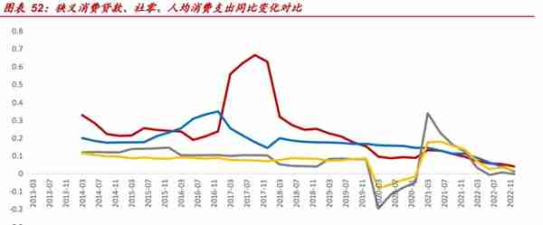 银行业深度报告：消费的“钱”未来来自哪里？