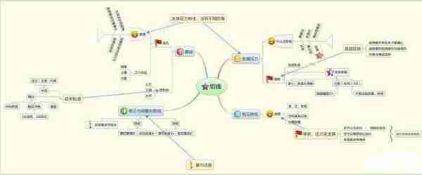 中国股市唯一不会骗人的“MACD柱线和股价顶背离”指标，坚定逃顶，股价100%暴跌，万次试验无一例外