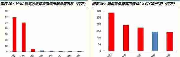 腾讯系VS阿里系：从战略、组织到执行，究竟有何异同？