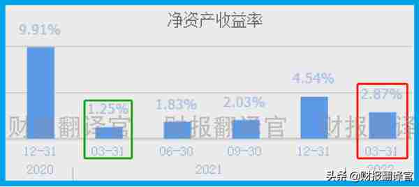 数字货币板块赚钱能力排名前5,研发出数字货币钱包,股价竟回撤66%