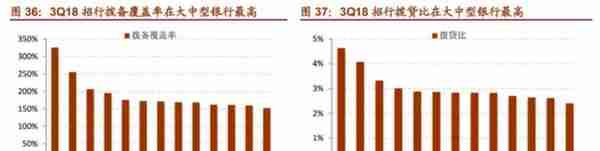 「深度长文」招商银行：最佳零售银行是怎样炼成的？