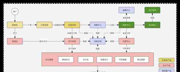 一文讲透“财务产品经理”