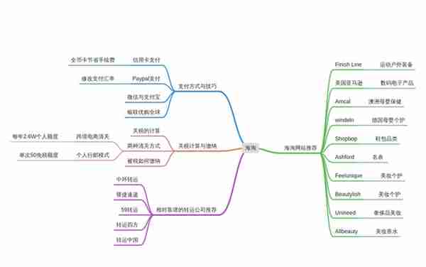 海淘AJ、小黑瓶，打折还有额外的返利！请收好这份海淘攻略