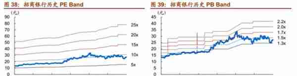 「深度长文」招商银行：最佳零售银行是怎样炼成的？