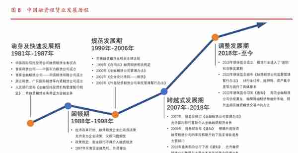 融资租赁行业专题研究：概况、发展历程、现状与展望