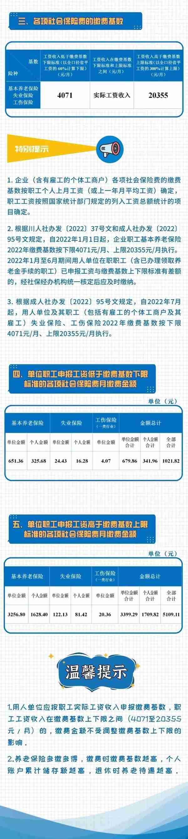 看过来！成都2022年社保缴费标准公布