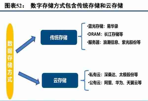 计算机行业2023年度策略报告：把握机遇，迎接拐点