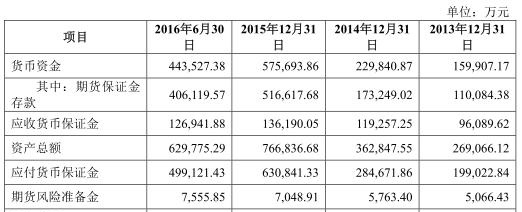 瑞达期货强依赖“雇佣军”居间人 去年两曝违反反洗钱法