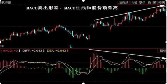 中国股市唯一不会骗人的“MACD柱线和股价顶背离”指标，坚定逃顶，股价100%暴跌，万次试验无一例外