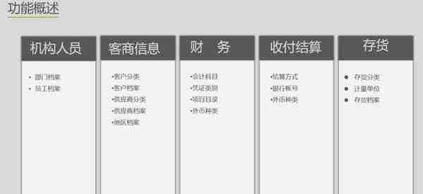 用友U810.1操作图解--基础设置