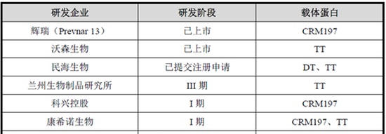 康希诺生物：黄金赛道竞争残酷“终局定价”值得商榷