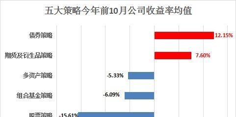 债券基金热度陡升！多只翻倍基出炉，纯债基金今年领跑