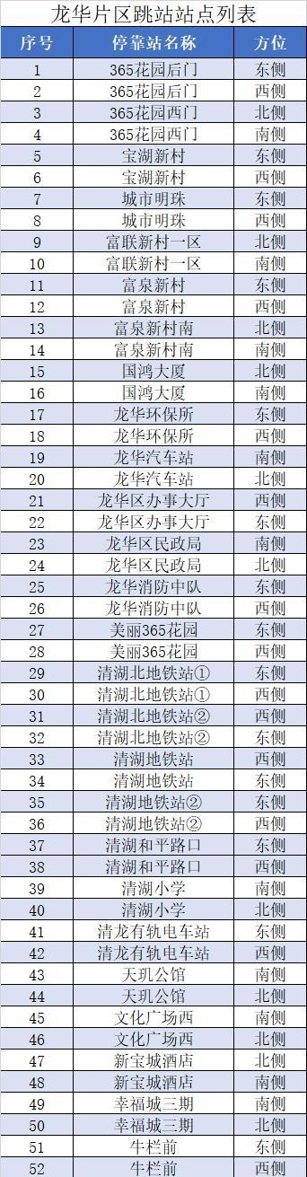 到过龙华这些地方的居民请报备！深圳龙岗、龙华、罗湖、福田、南山、宝安6区发布15通告