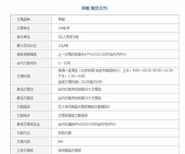 甲醇期货保证金 多少钱可以做一手甲醇期货