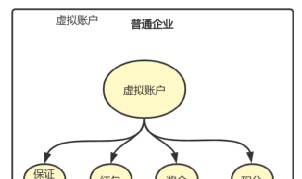 0基础开启“支付之门”