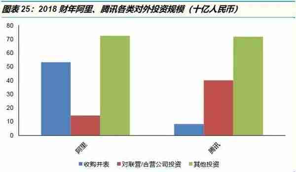 腾讯系VS阿里系：从战略、组织到执行，究竟有何异同？