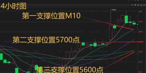 PTA期货行情分析