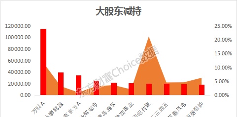 沪指今年跌24.59%！最全榜单新鲜出炉 32组图纵览A股全貌