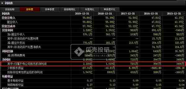 三全食品市值不到300亿，千亿市值终究是个梦？