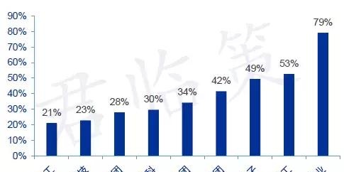 军工资产大整合