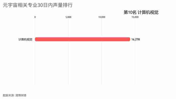 百万年薪抢人才！哪些元宇宙对口专业是今年填报大热门？