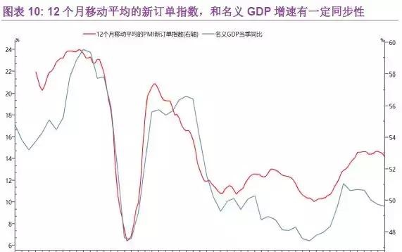 PMI分析手册