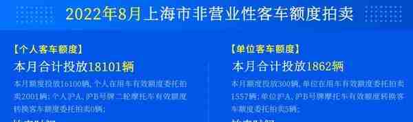 上海客车拍卖4月价格表(上海客车拍卖4月价格表图片)