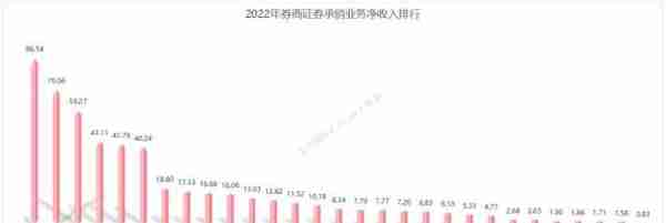 23家上市券商发布年报，券商重仓股名单曝光，各业务收入排行一览