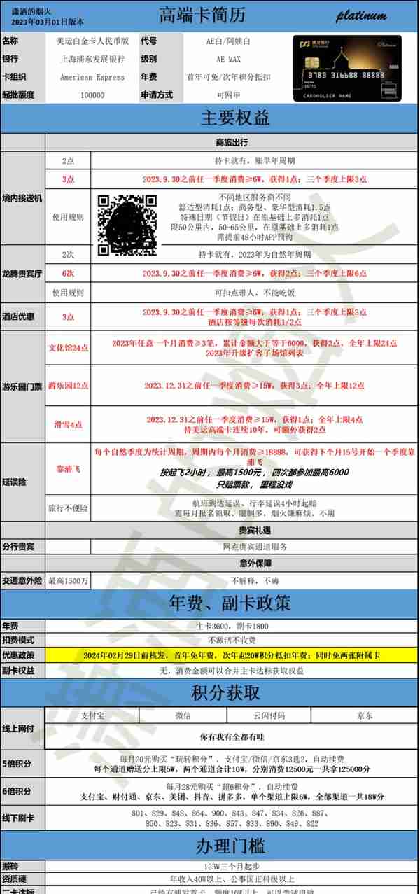 收藏细品 | 2023年度信用卡申请指南——商业银行篇