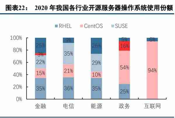 计算机行业2023年度策略报告：把握机遇，迎接拐点