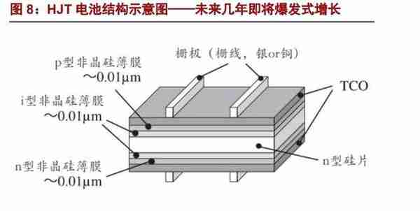 创维光伏金鑫：26.81%！隆基打破日企光伏电池效率纪录背后的大逻辑