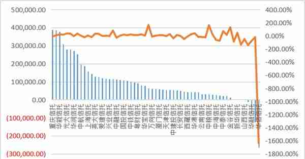 2020年信托公司财务报告分析